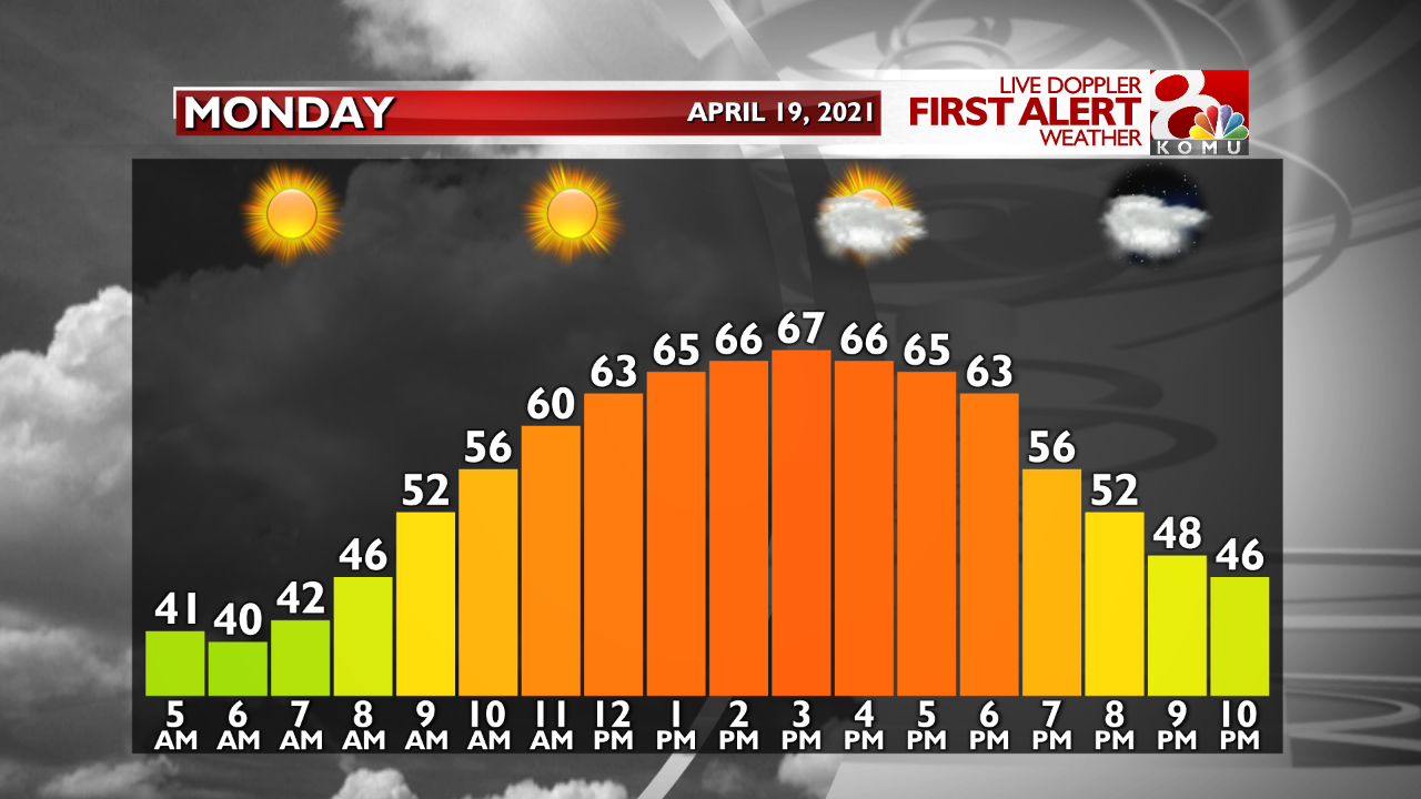 Temp. Graph Tomorrow.png